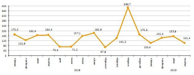 Цены на жильё в Атырау снизились на 1,6%, фото-2 Цены на жильё в Атырау снизились на 1,6%, фото-2